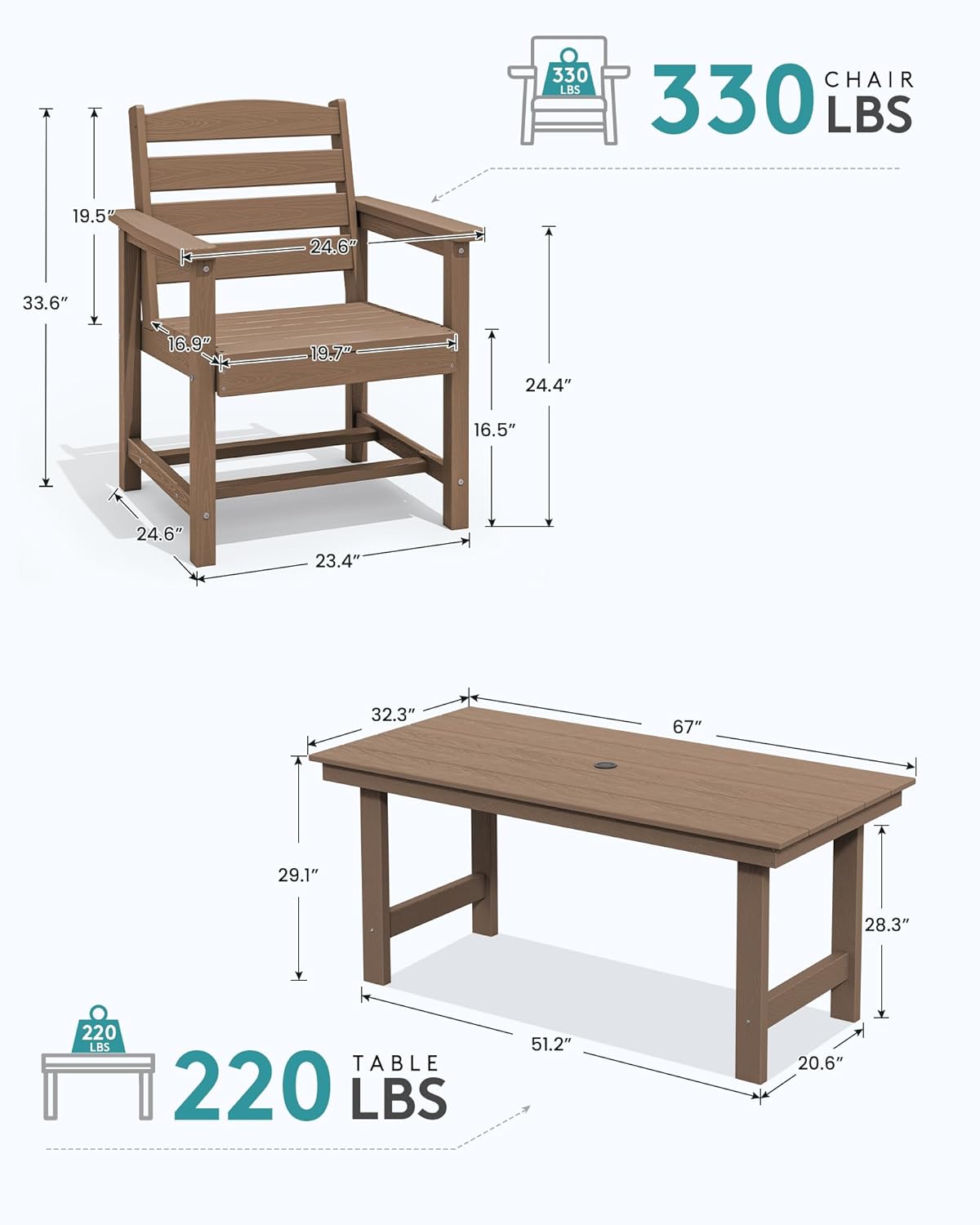 5-Piece HDPE Outdoor Dining Se - Outdoor Furniture On Sale avis et prix